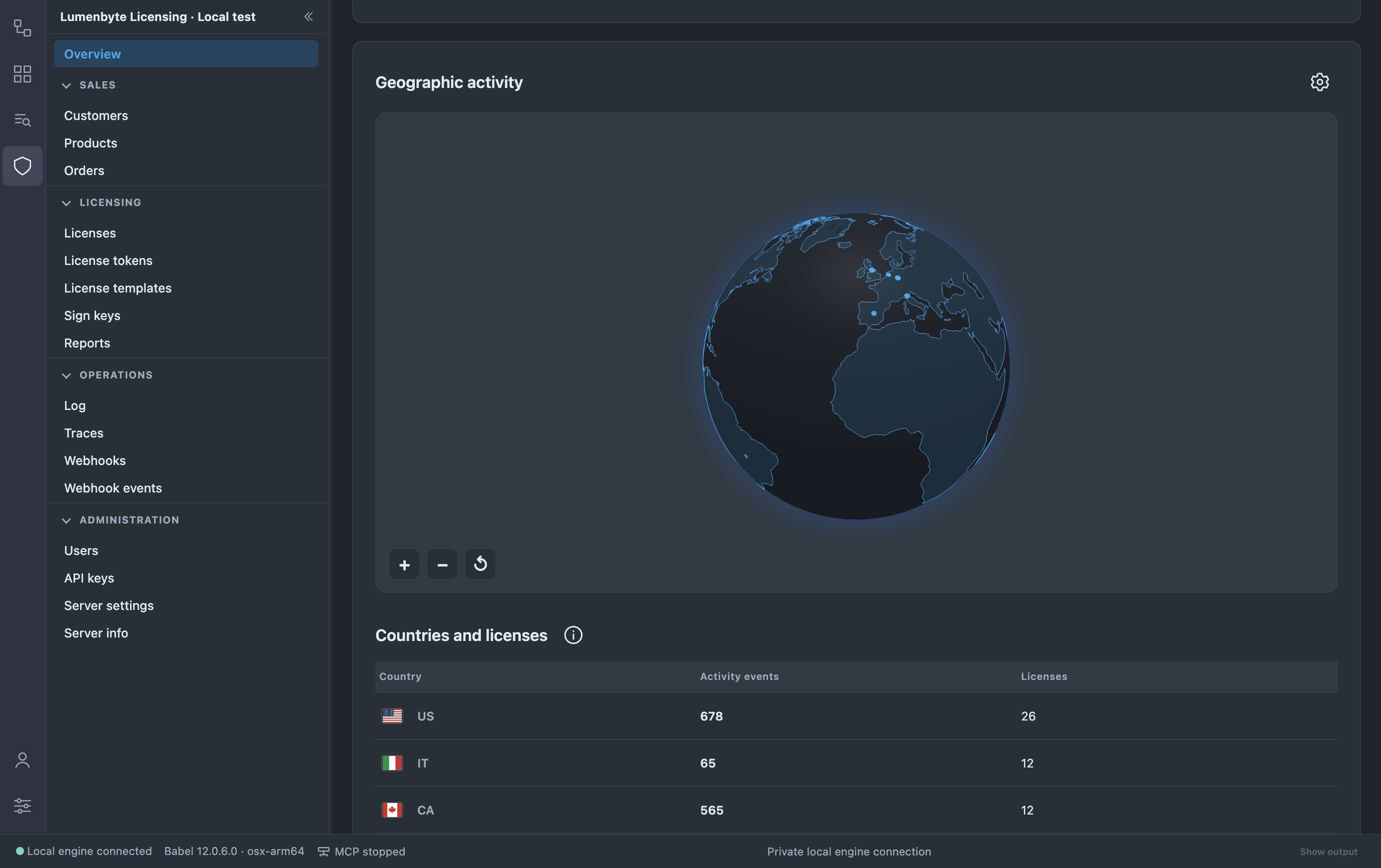 Geographic activity widget: a globe with the continents outlined in the theme color and activity markers over Europe, the zoom and reset buttons, the Configure server position button, and the Countries and licenses table with the flags, activity events and licenses of the United States, Italy and Canada
