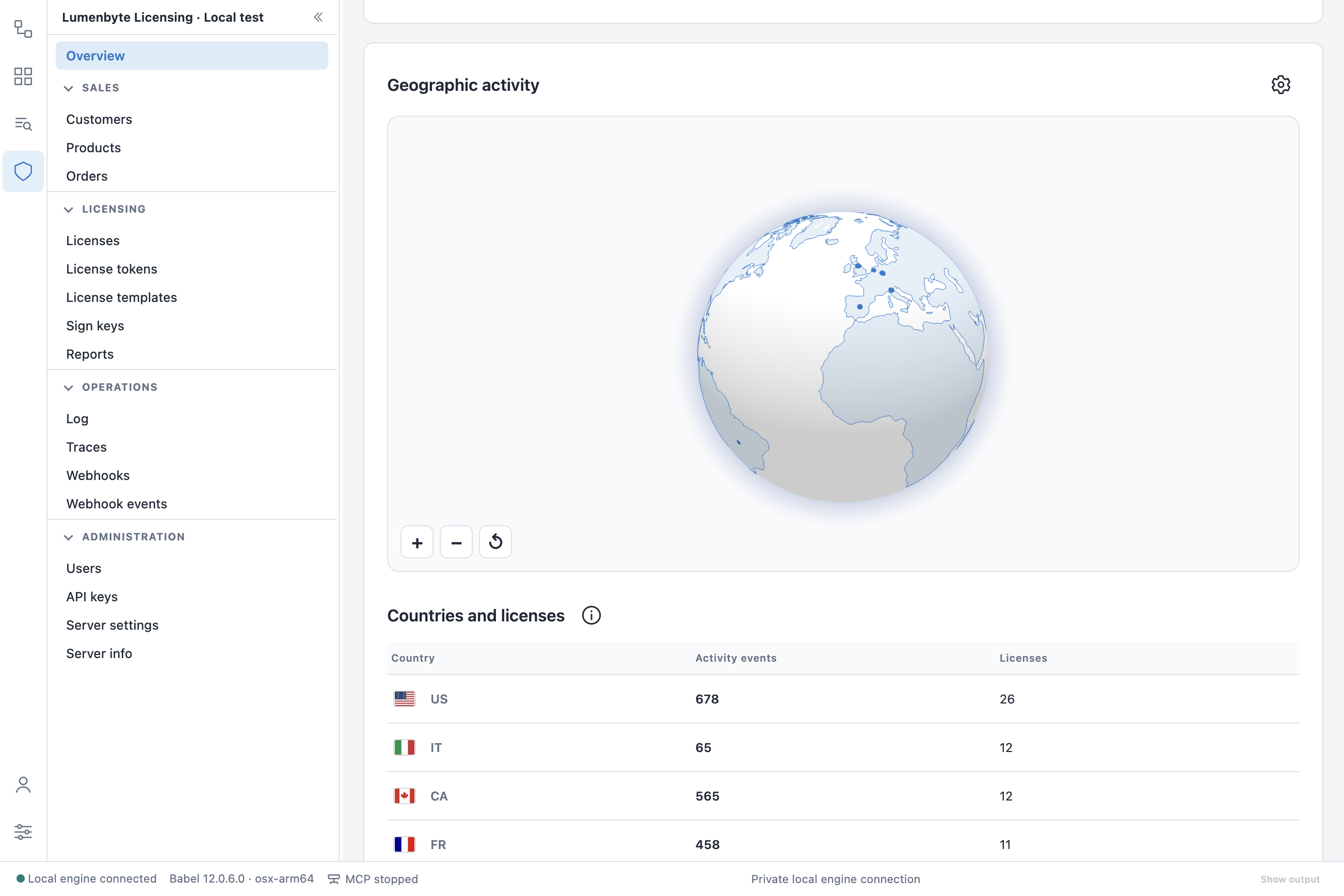 Geographic activity widget: a globe with the continents outlined in the theme color and activity markers over Europe, the zoom and reset buttons, the Configure server position button, and the Countries and licenses table with the flags, activity events and licenses of the United States, Italy and Canada
