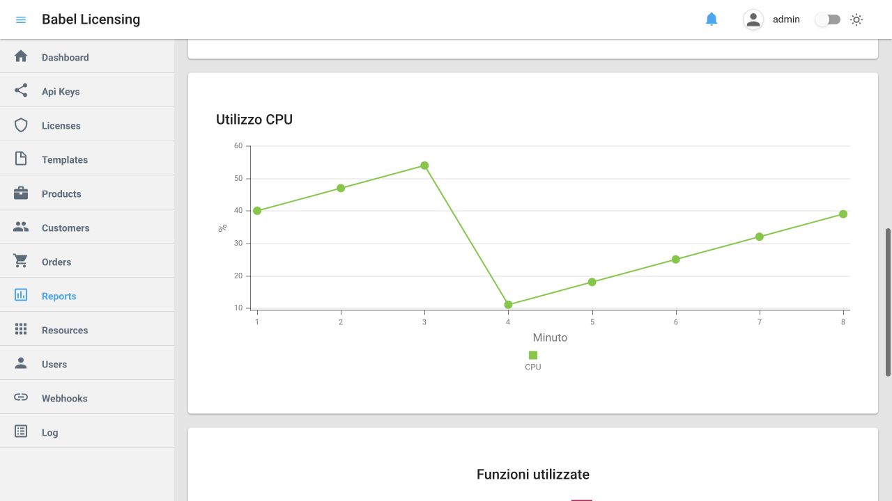 CPU-Diagramm — fiktive Daten