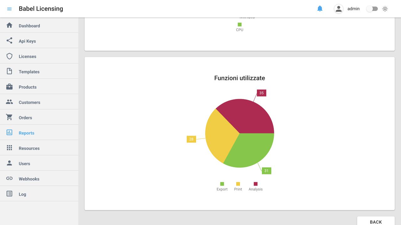 Funktionsnutzung — fiktive Daten